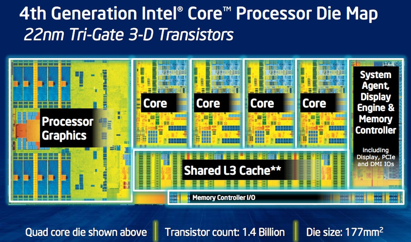 Illustration for article titled The Kickass Processors That Will Power Your Next Computer